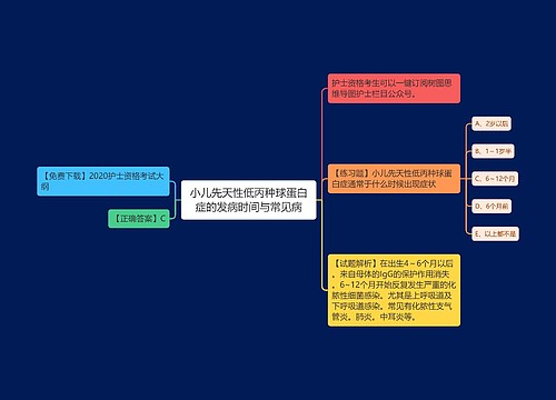 小儿先天性低丙种球蛋白症的发病时间与常见病