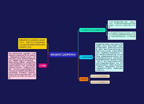 保险合同订立程序的特点