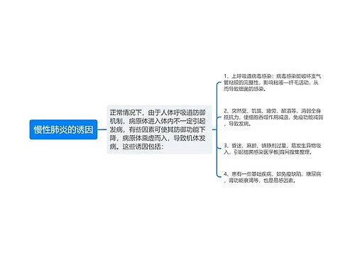 慢性肺炎的诱因