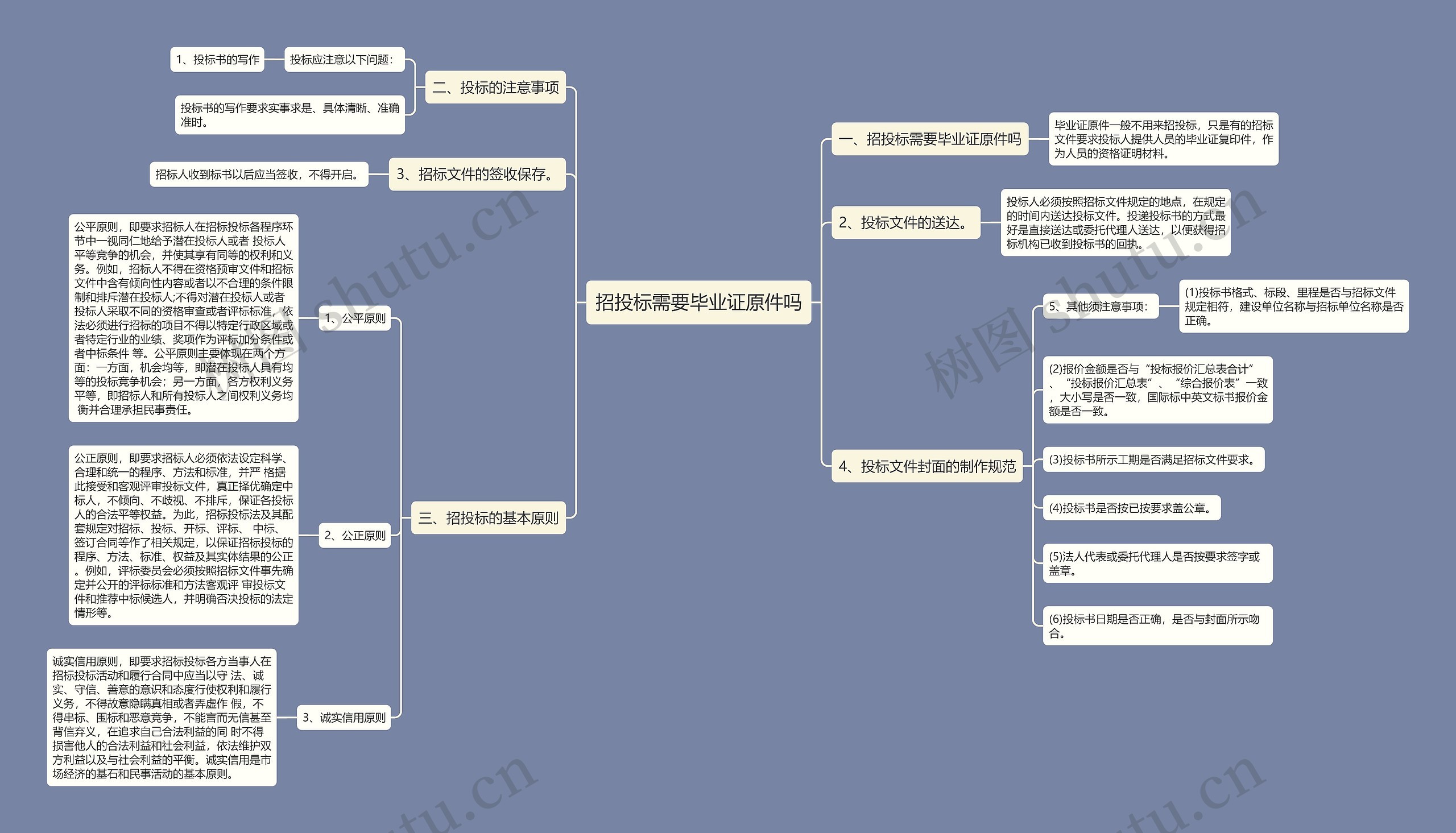 招投标需要毕业证原件吗思维导图