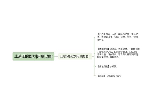 止消汤的处方|用量|功能