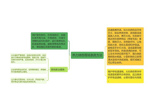 热力烧伤现场急救方法