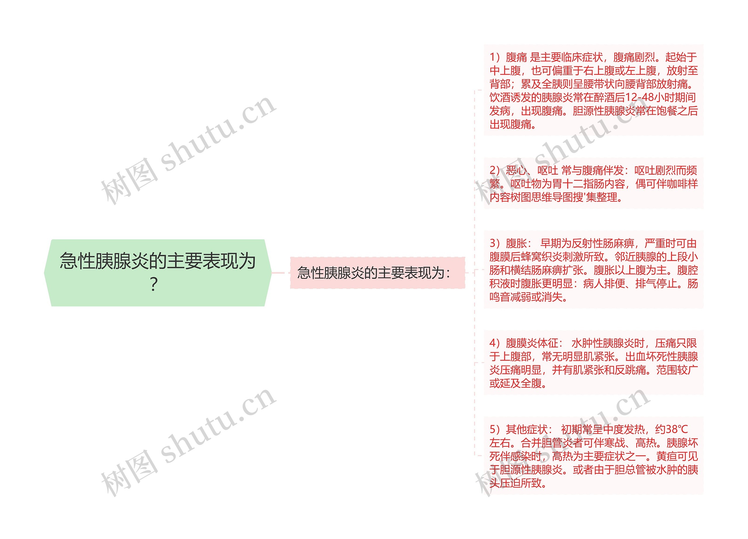 急性胰腺炎的主要表现为? 急性胰腺炎的主要表现为?