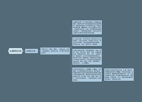 头晕的分类