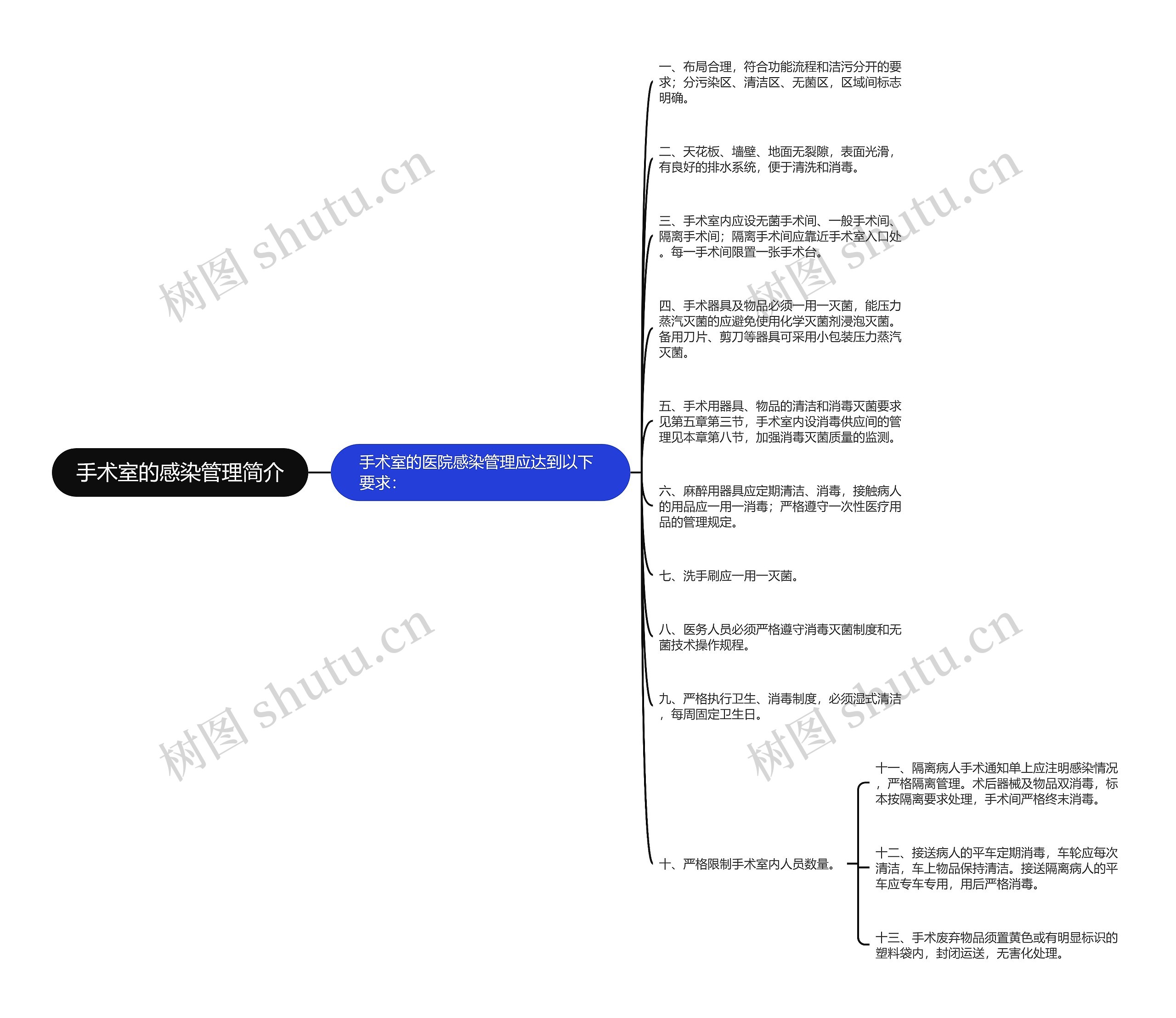 手术室的感染管理简介 手术室的感染管理简介