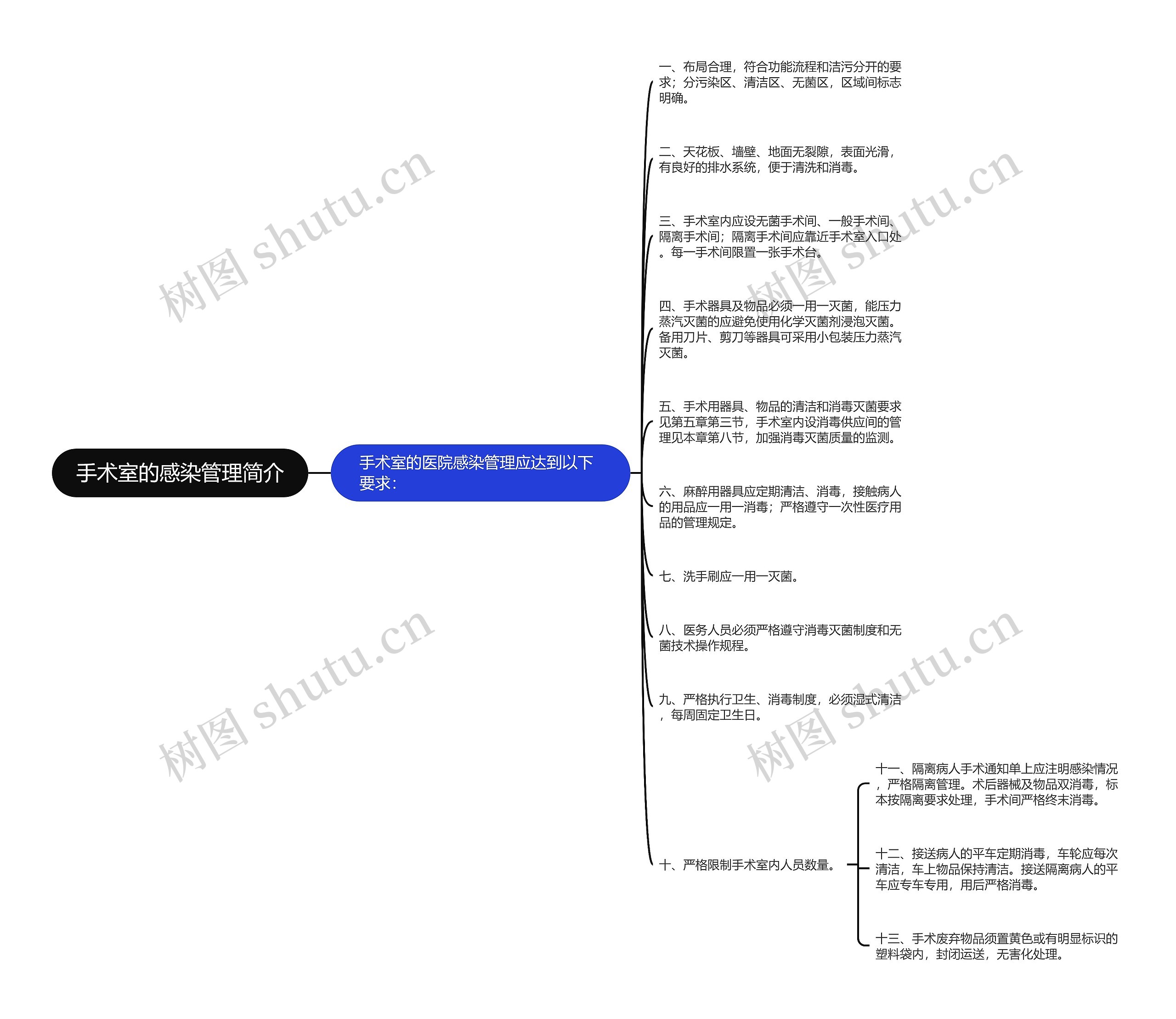 手术室的感染管理简介思维导图