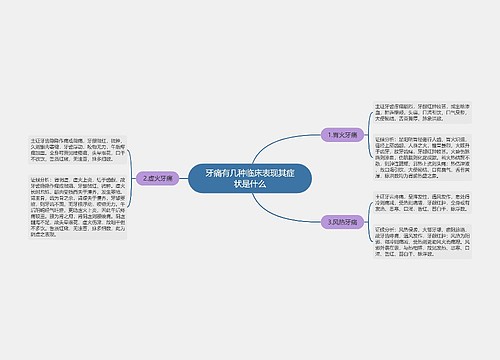 牙痛有几种临床表现其症状是什么