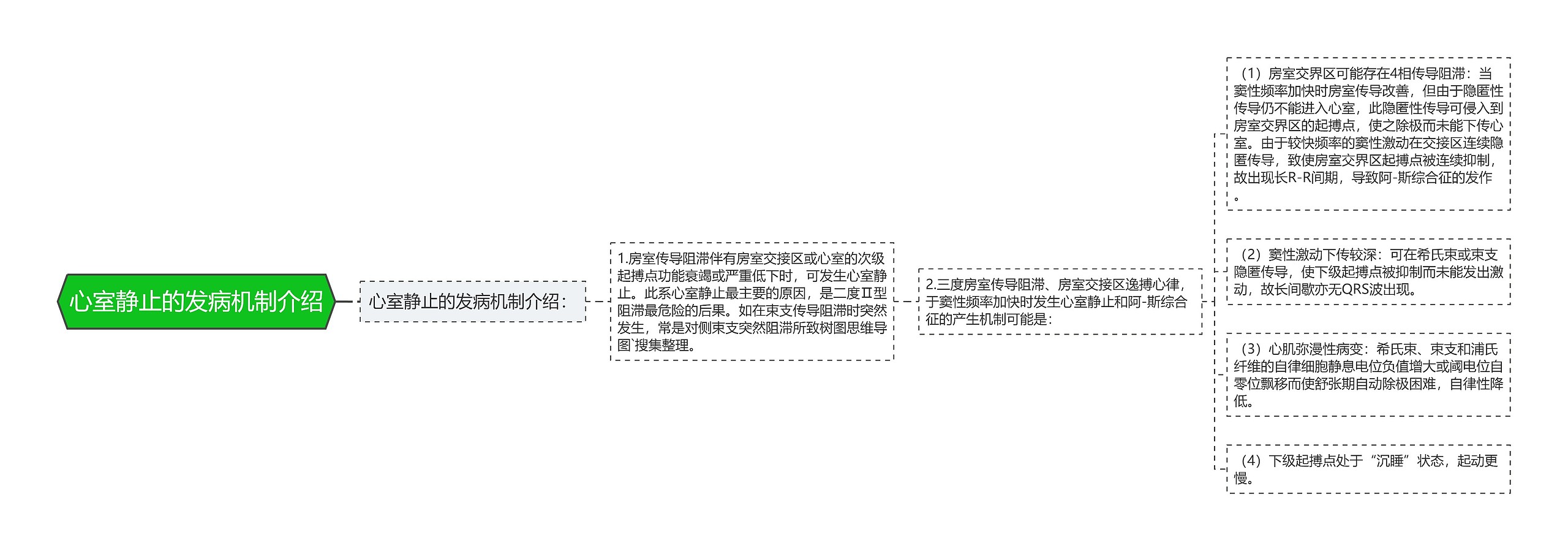 心室静止的发病机制介绍思维导图