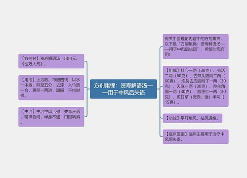 方剂集锦：资寿解语汤——用于中风后失语