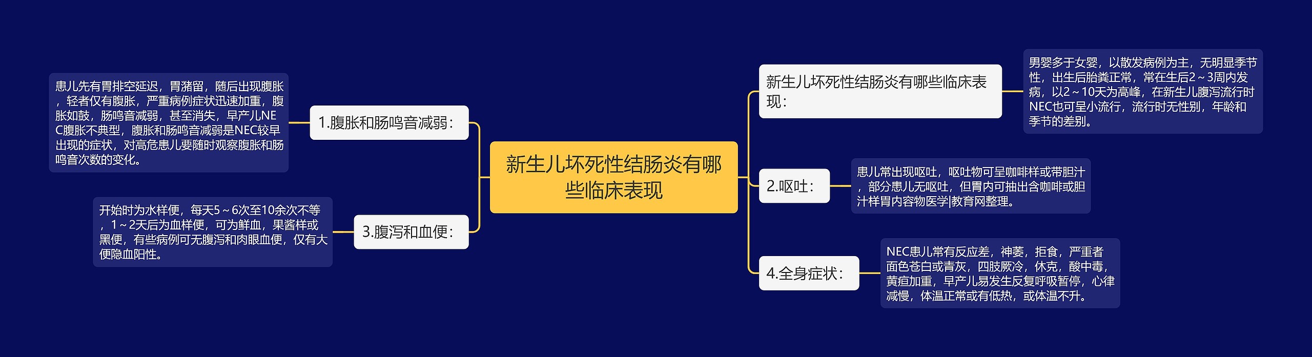 新生儿坏死性结肠炎有哪些临床表现思维导图