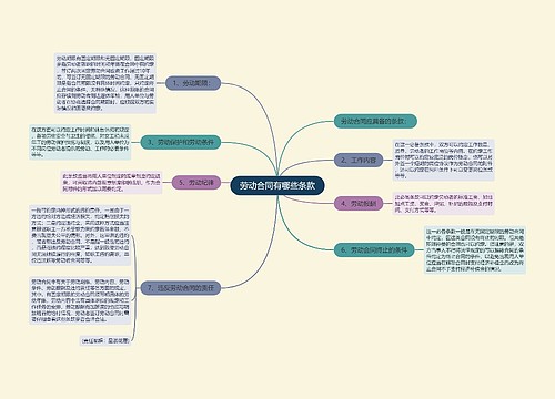 劳动合同有哪些条款