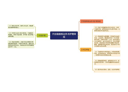 子宫颈癌根治手术护理常规