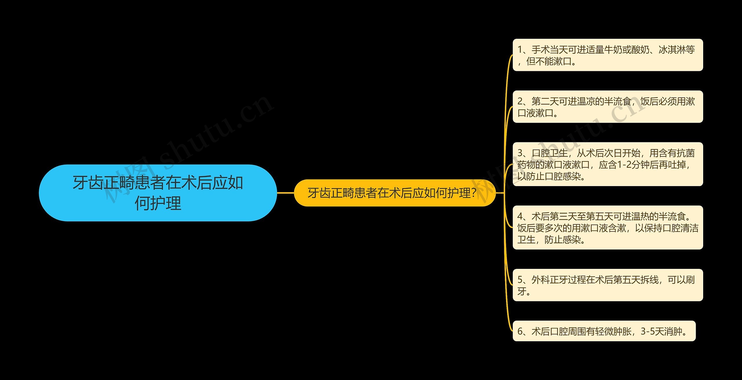 牙齿正畸患者在术后应如何护理 牙齿正畸患者在术后应如何护理