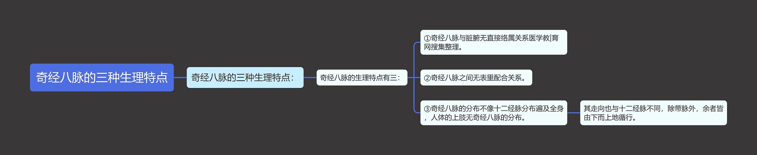 奇经八脉的三种生理特点思维导图