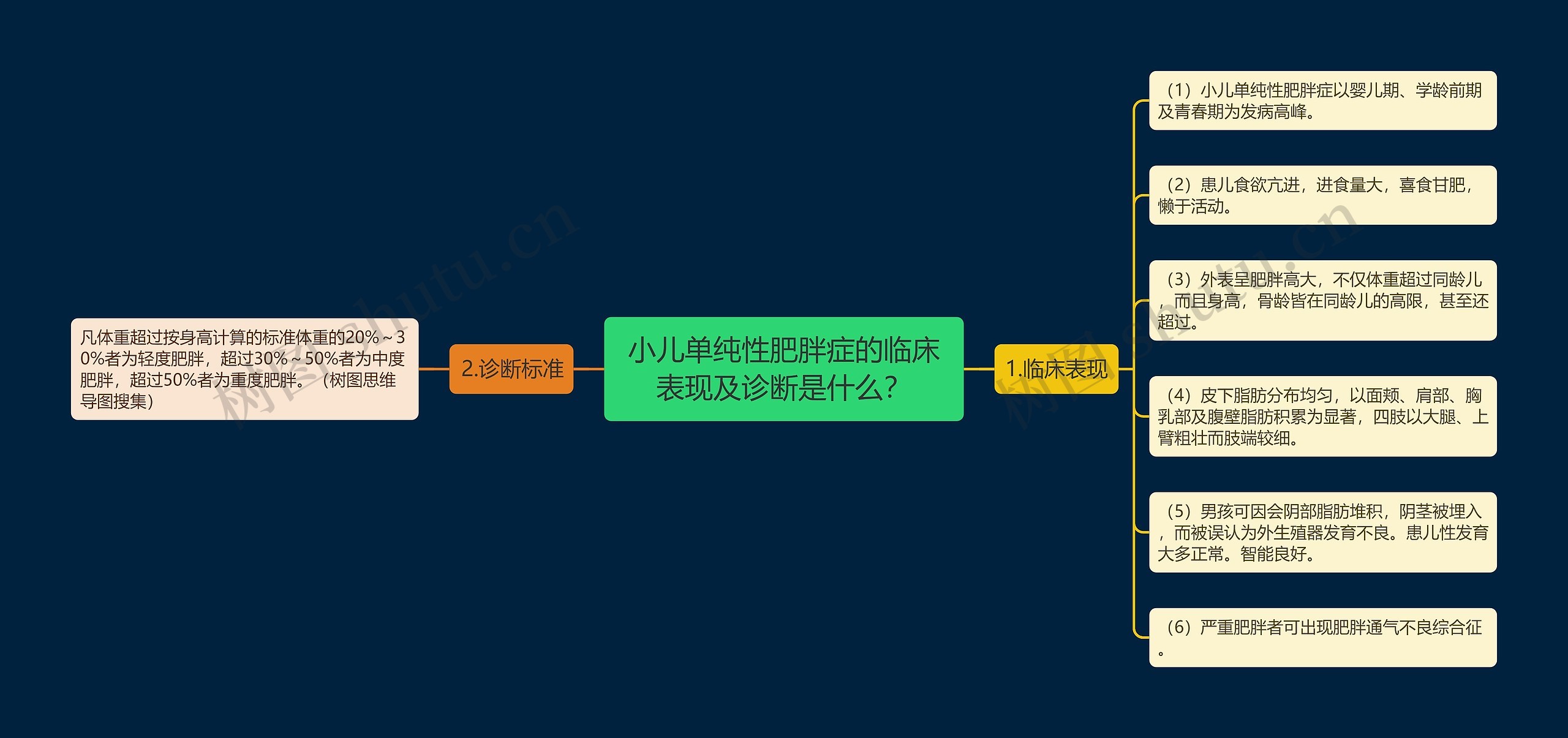 小儿单纯性肥胖症的临床表现及诊断是什么？