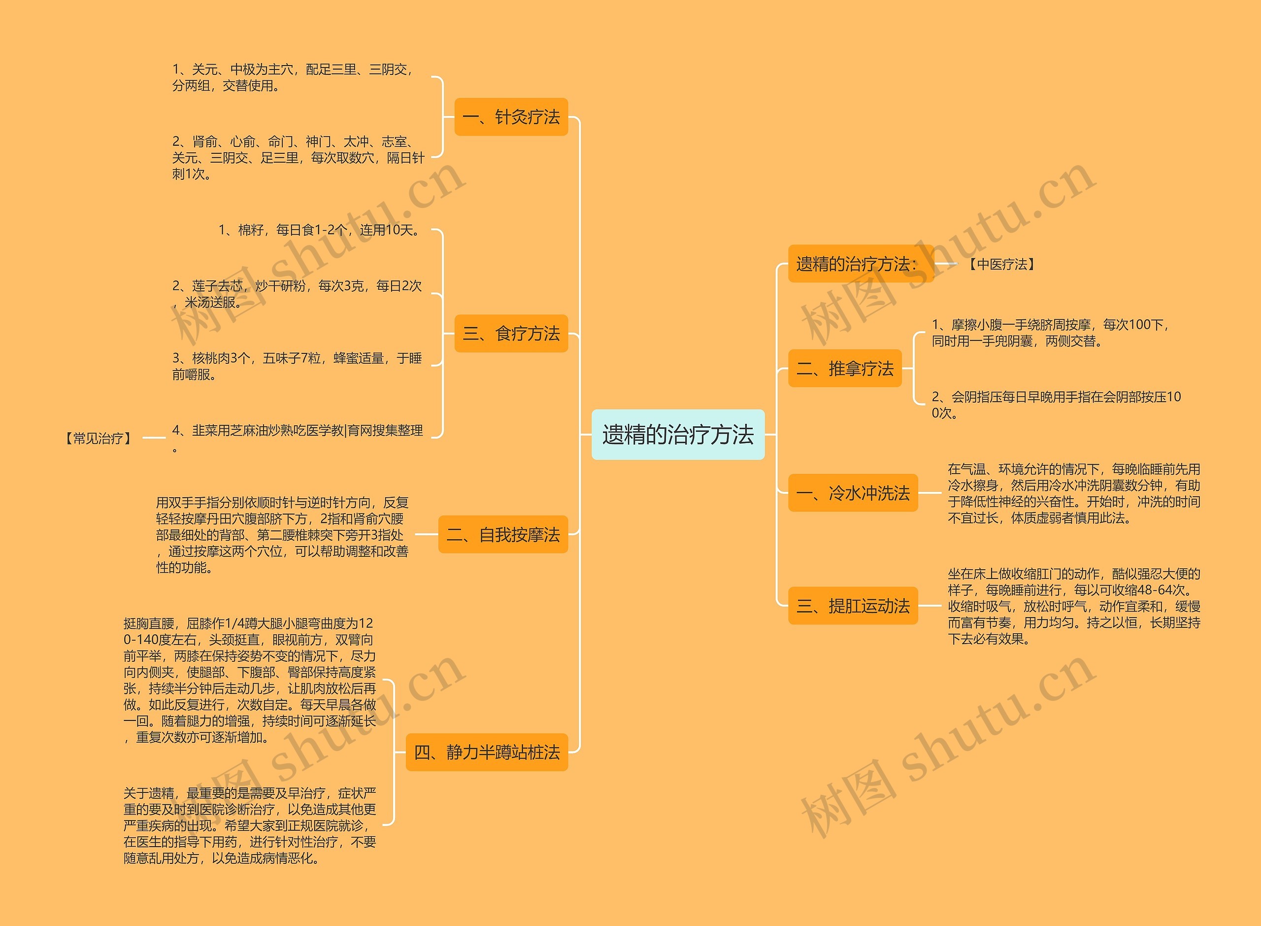 遗精的治疗方法 遗精的治疗方法