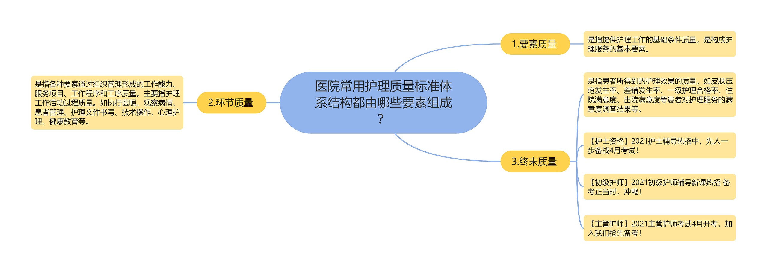 医院常用护理质量标准体系结构都由哪些要素组成? 医院常用护理质量标准体系结构都由哪些要素组成?