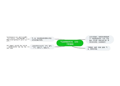 气血津液的作用、分类--中医基础