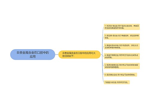 非贵金属合金在口腔中的应用