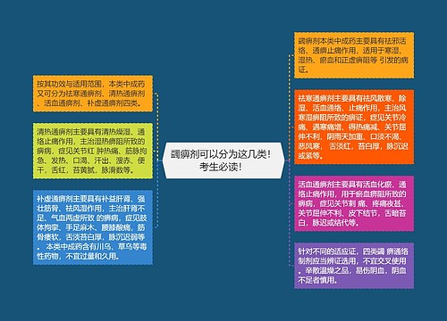 蠲痹剂可以分为这几类！考生必读！