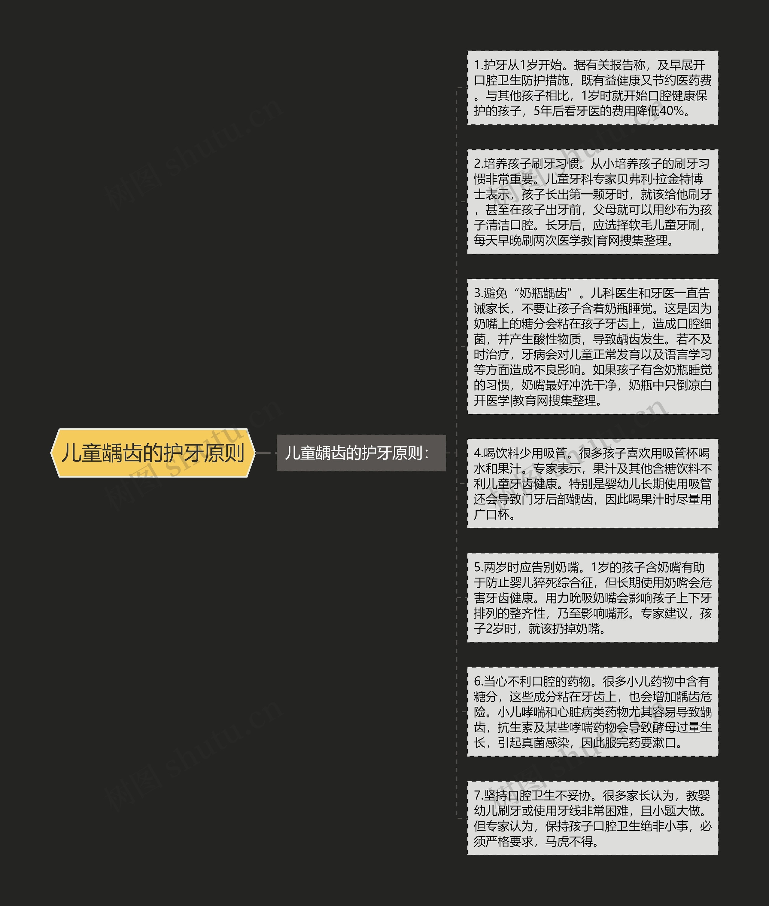 儿童龋齿的护牙原则