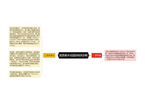 皮质素水试验的相关诊断