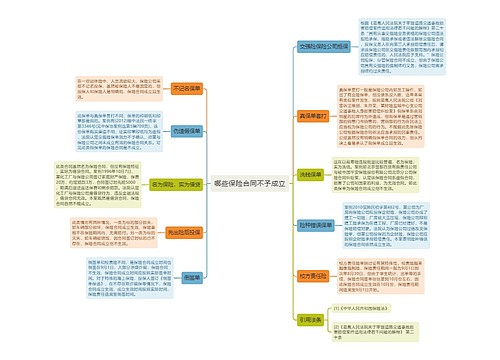 哪些保险合同不予成立