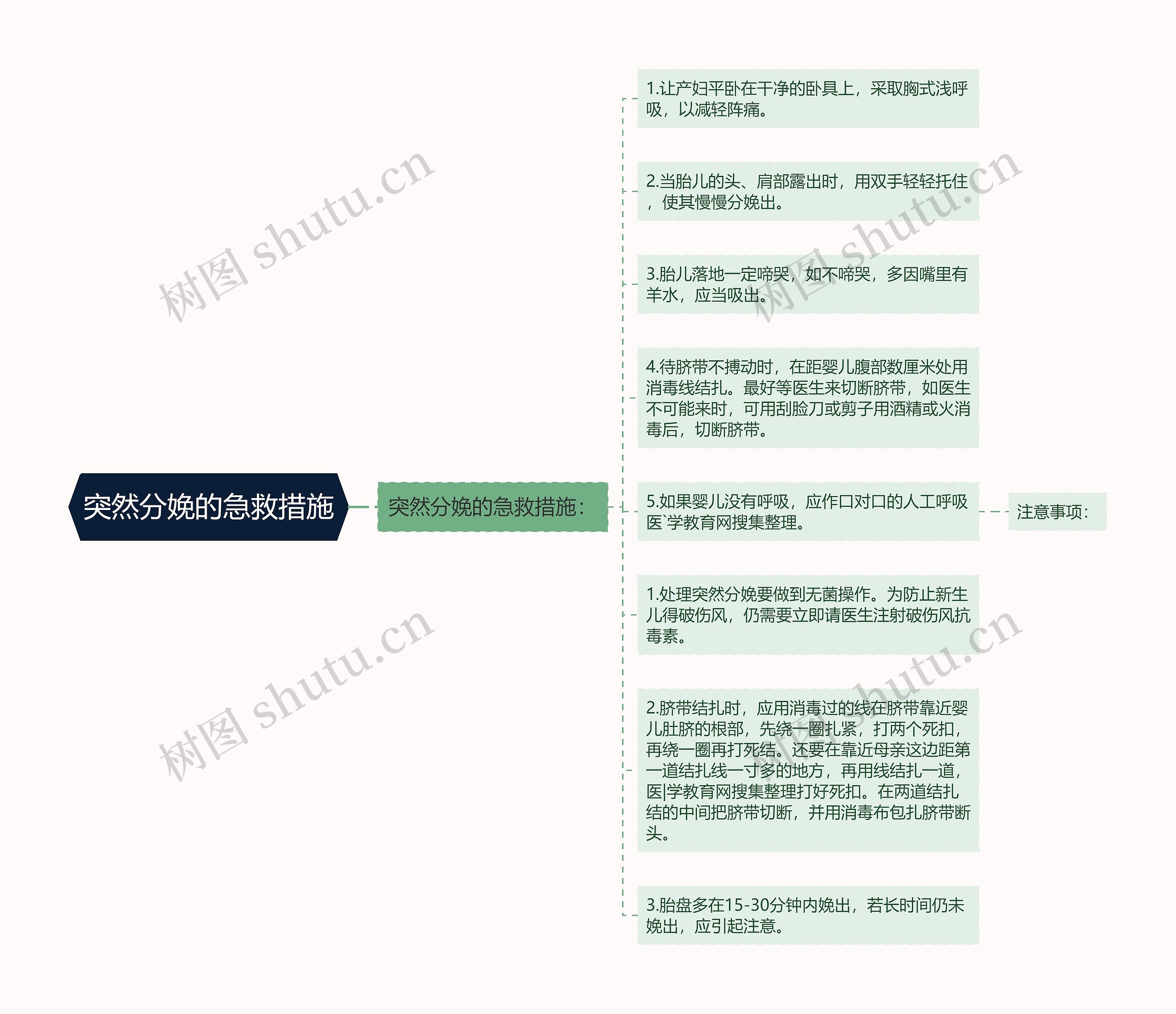 突然分娩的急救措施