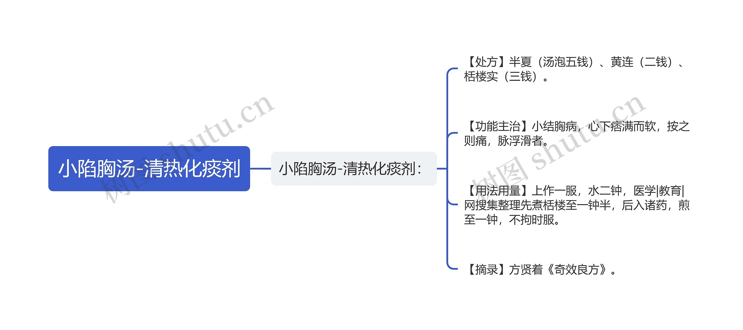 小陷胸汤-清热化痰剂思维导图