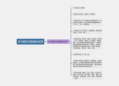 走马箭的功能|临床应用