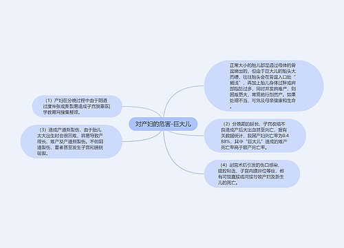 对产妇的危害-巨大儿