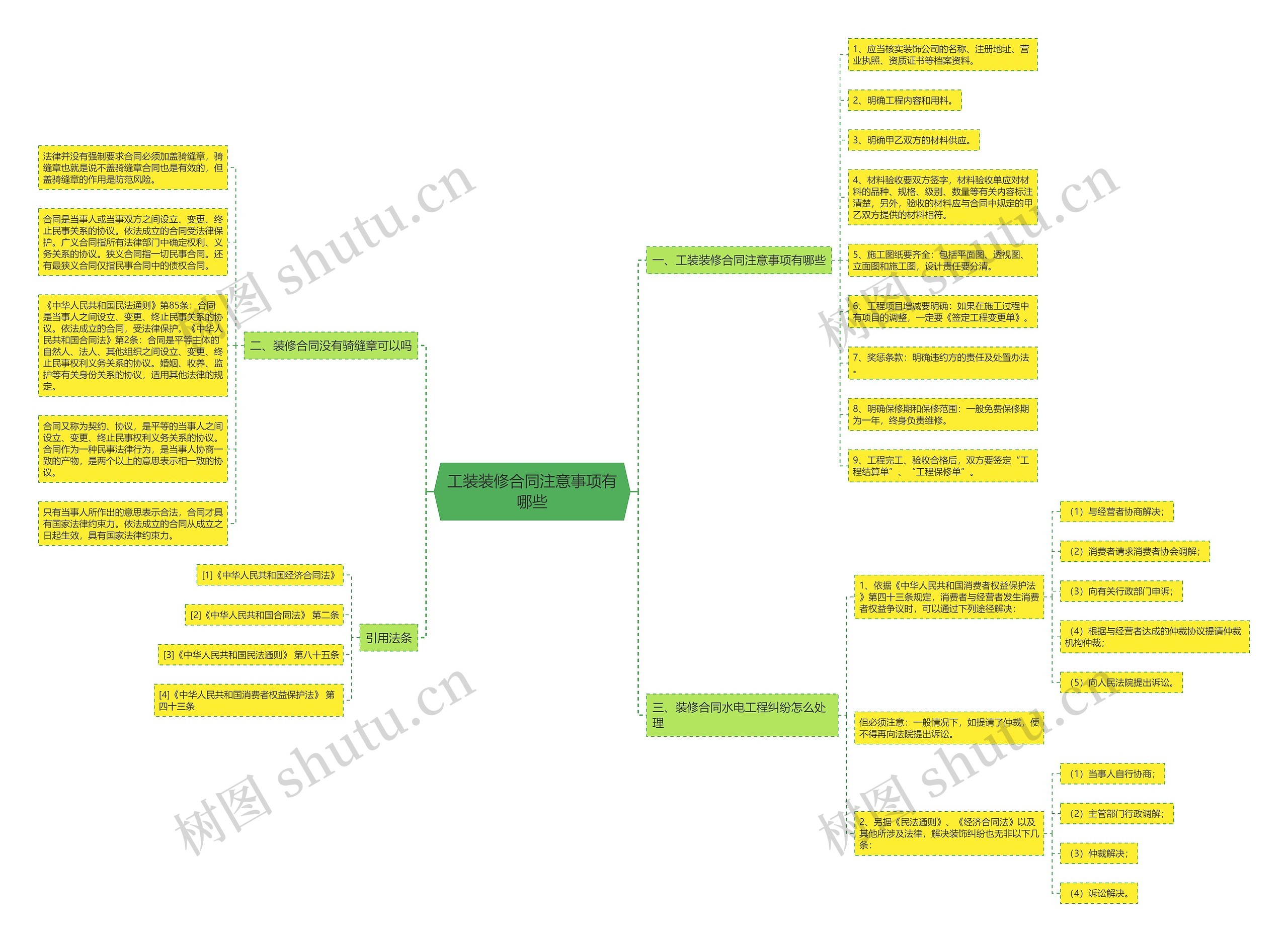 工装装修合同注意事项有哪些 工装装修合同注意事项有哪些