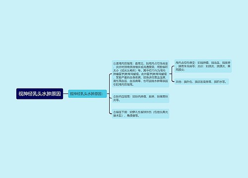 视神经乳头水肿原因