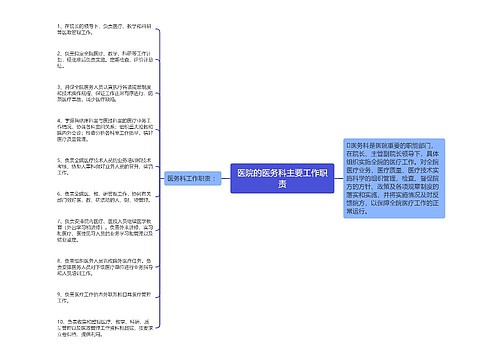 医院的医务科主要工作职责