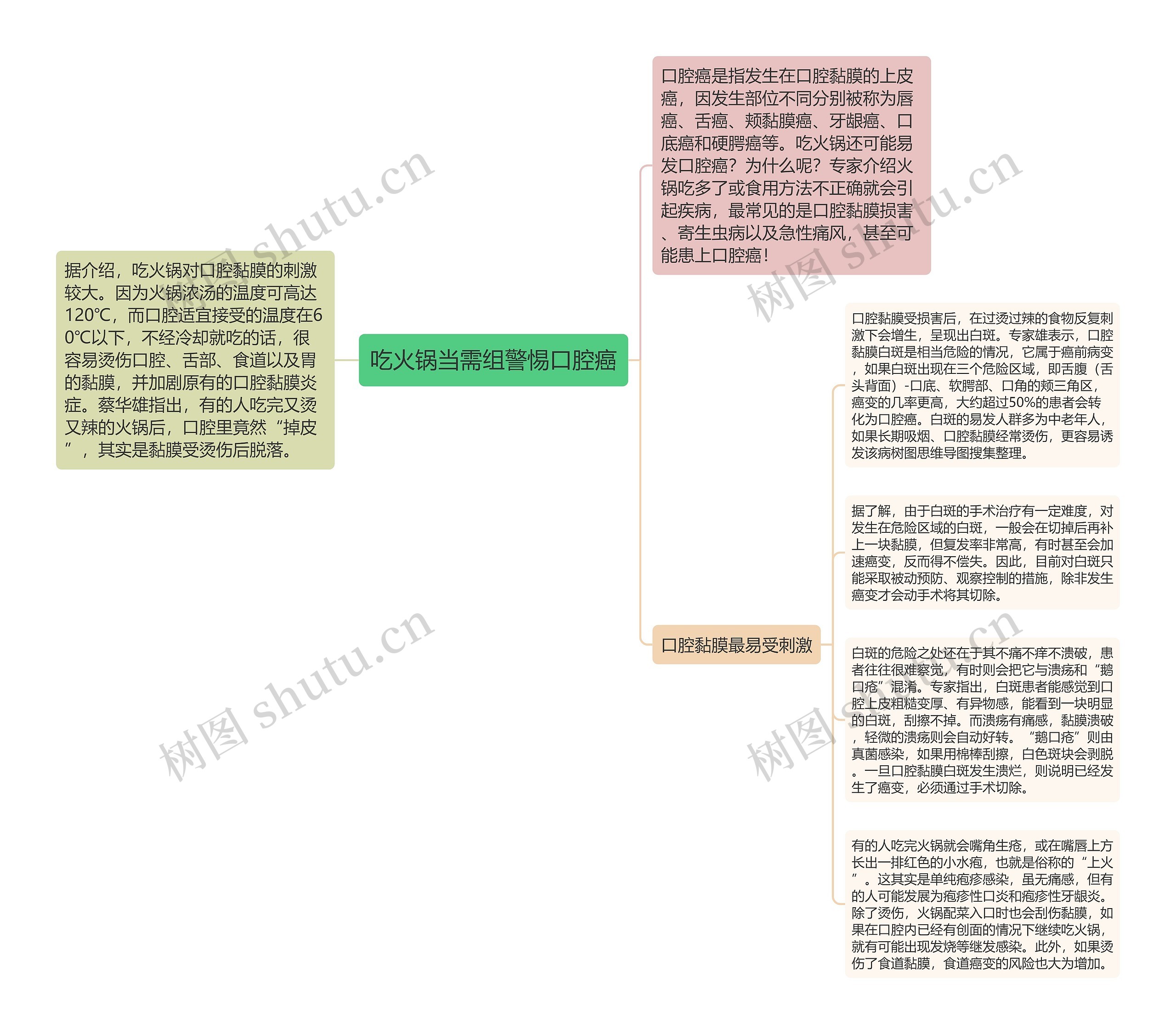 吃火锅当需组警惕口腔癌