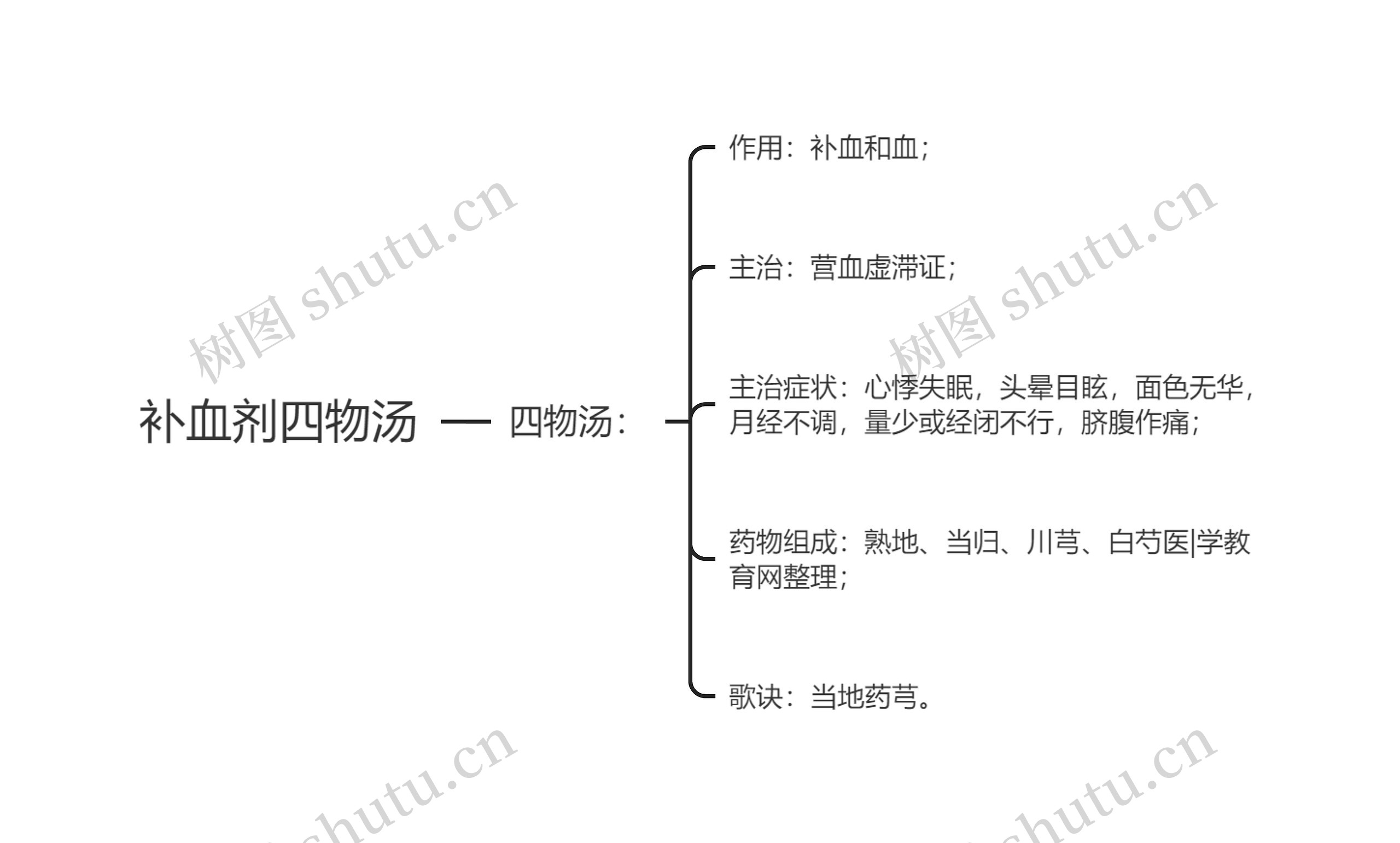 补血剂四物汤思维导图