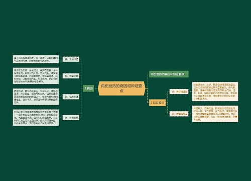 内伤发热的病因和辩证要点