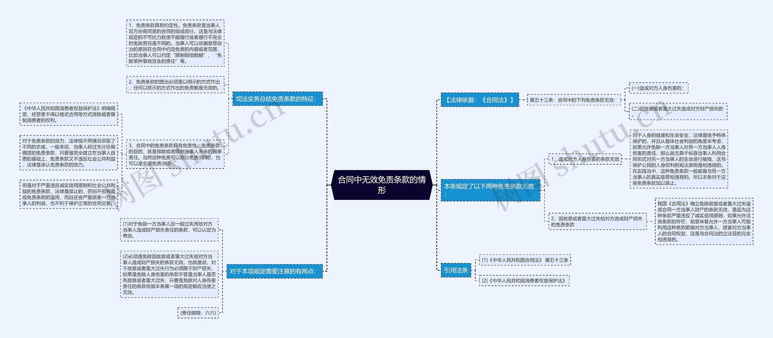 合同中无效免责条款的情形