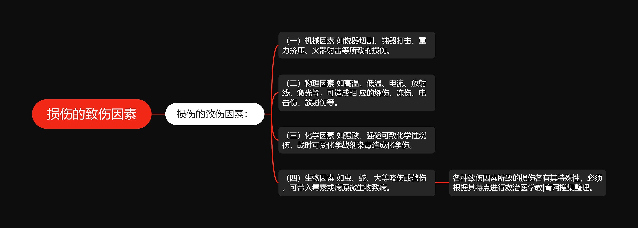 损伤的致伤因素 损伤的致伤因素