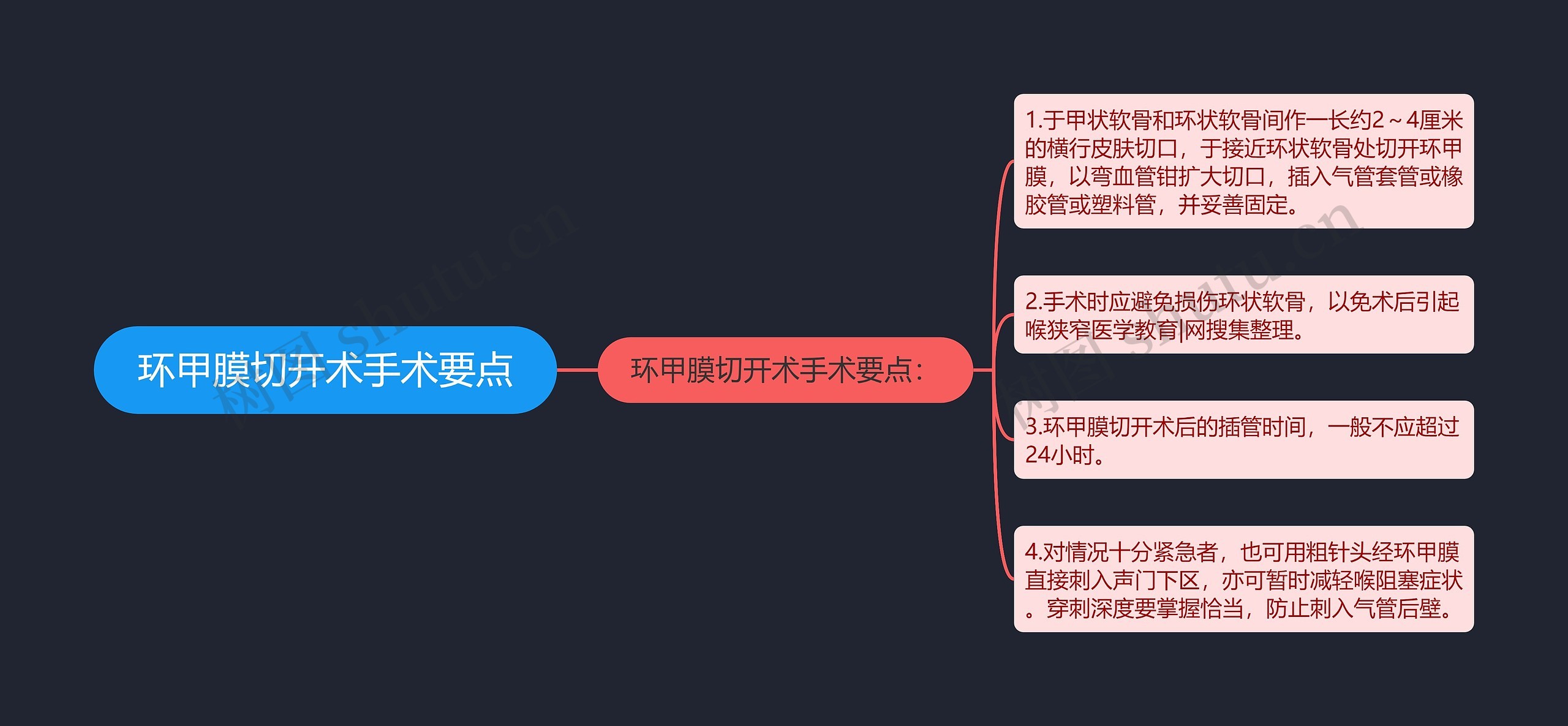 环甲膜切开术手术要点思维导图