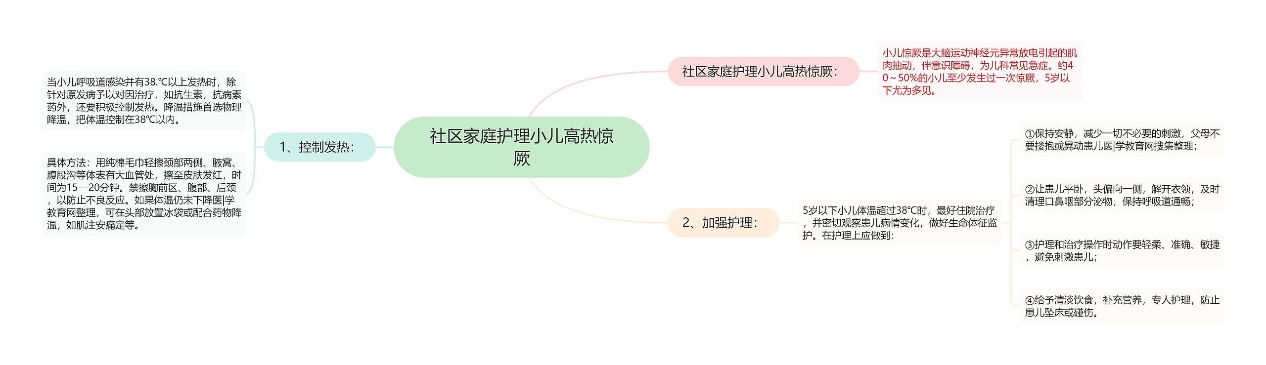 社区家庭护理小儿高热惊厥