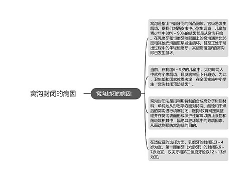 窝沟封闭的病因