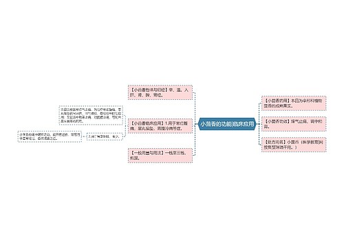 小茴香的功能|临床应用