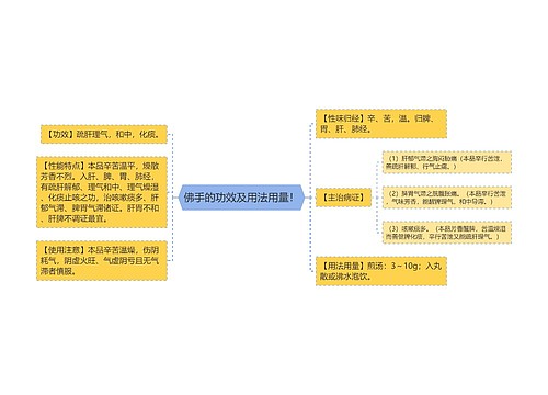 佛手的功效及用法用量！