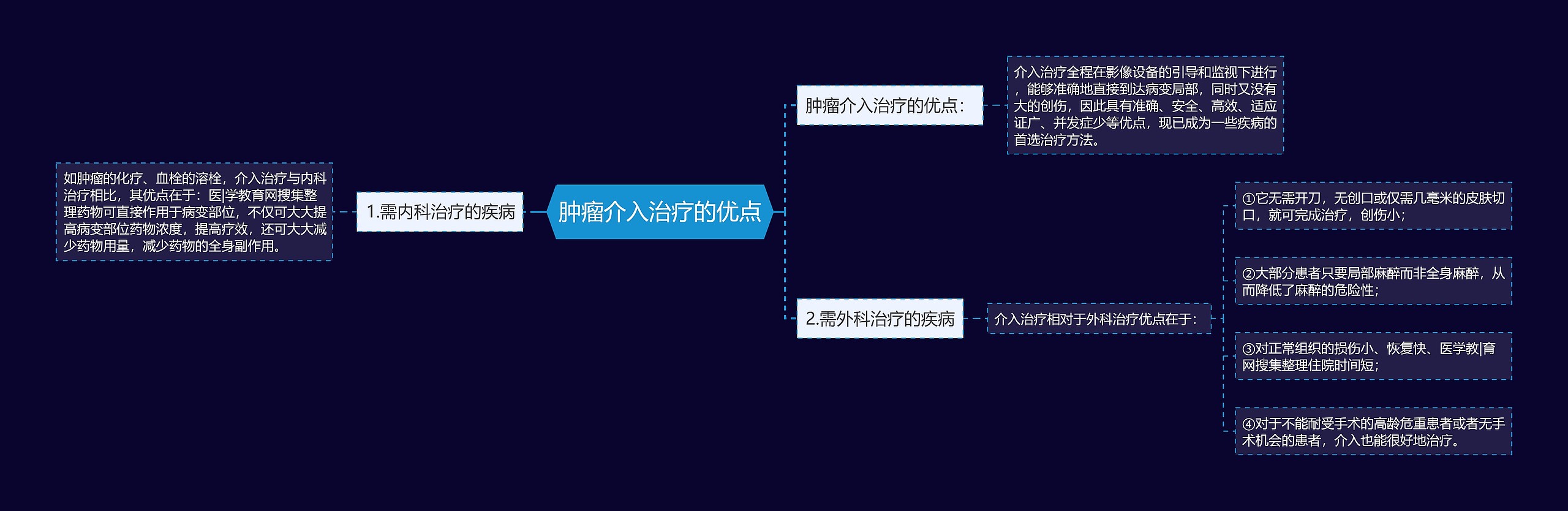 肿瘤介入治疗的优点