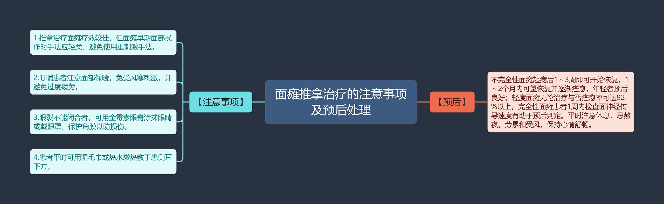 面瘫推拿治疗的注意事项及预后处理 面瘫推拿治疗的注意事项及预后处理