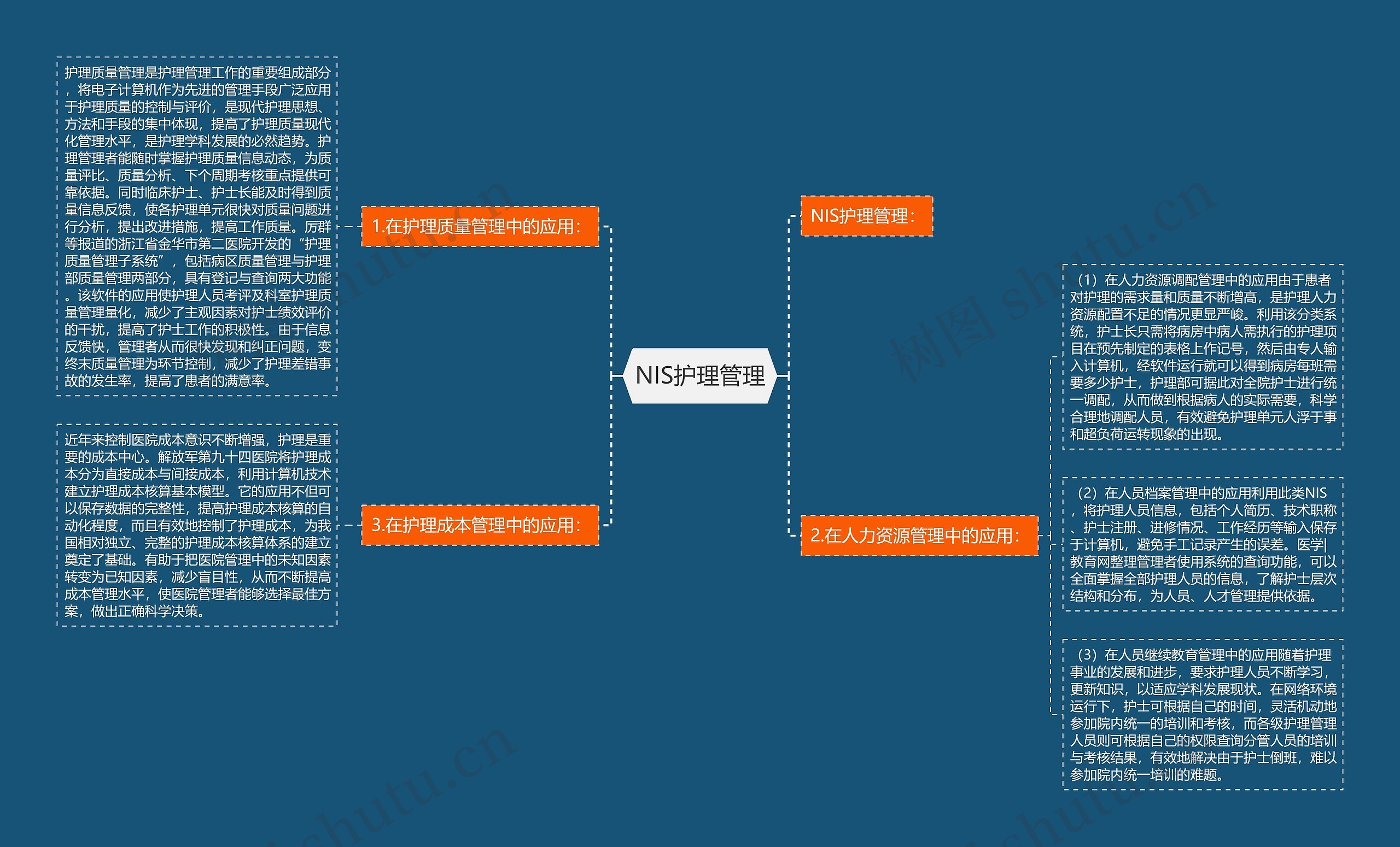 NIS护理管理