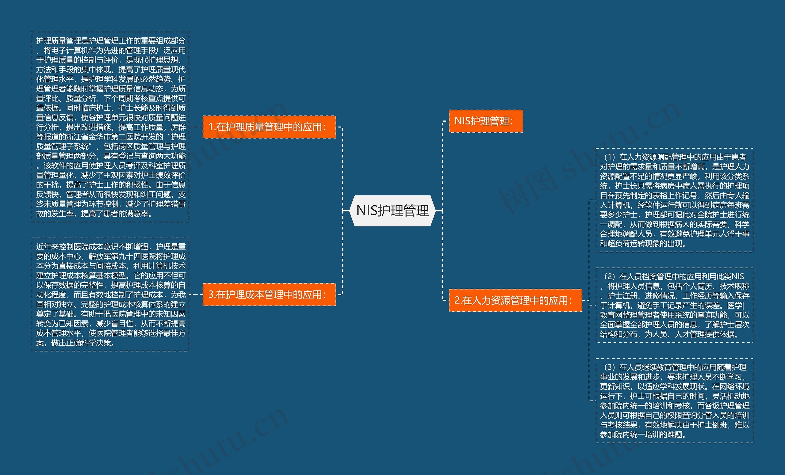 NIS护理管理思维导图