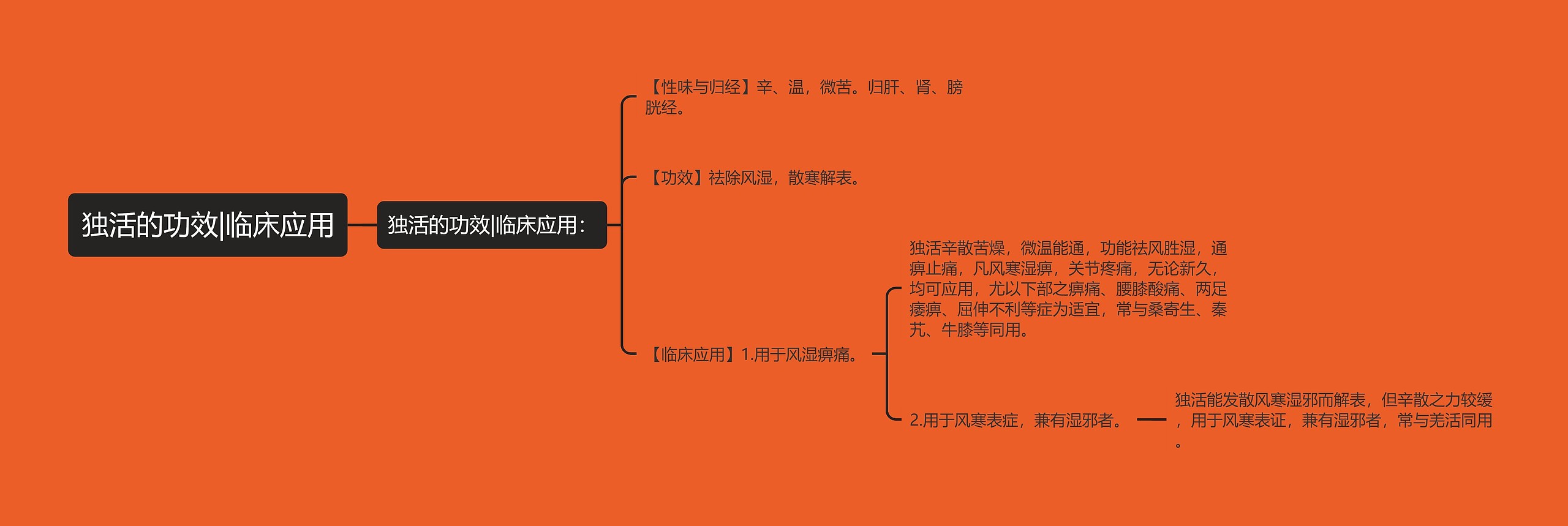 独活的功效|临床应用