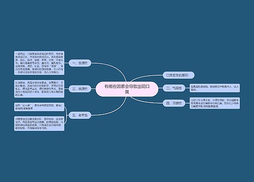 有哪些因素会导致出现口臭